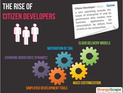 Part 3: Cloud, PaaS and the Rise of the Visual Developers