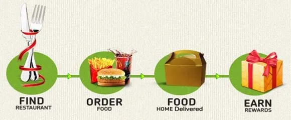 foodtang