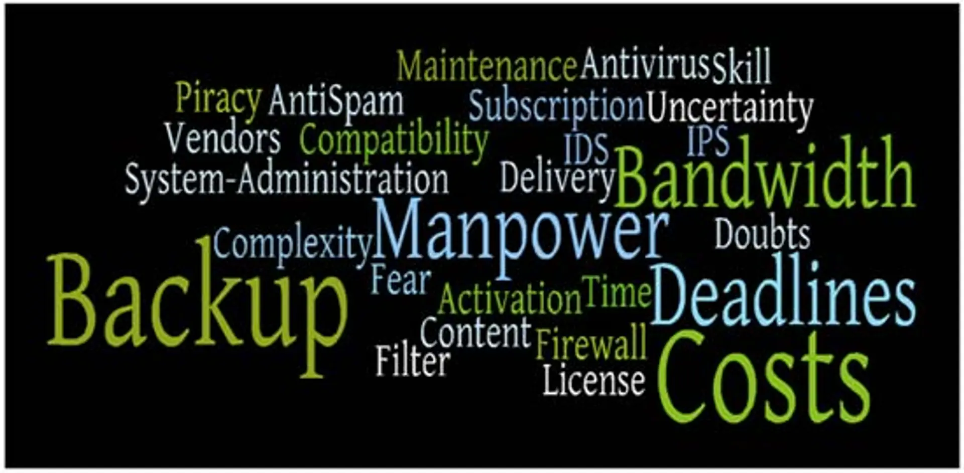 Security Tips for Startup Entrepreneurs