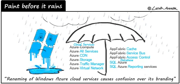 azure_renaming