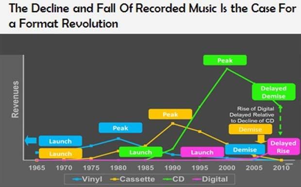 The State of Music in the Internet Age