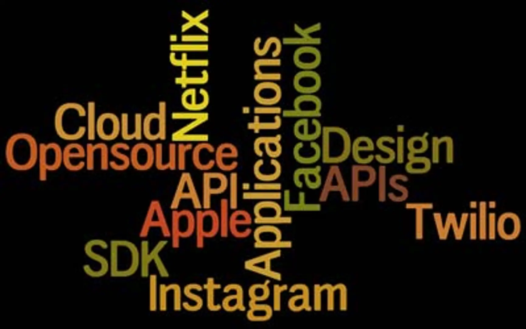 APIs, Where did they come from?