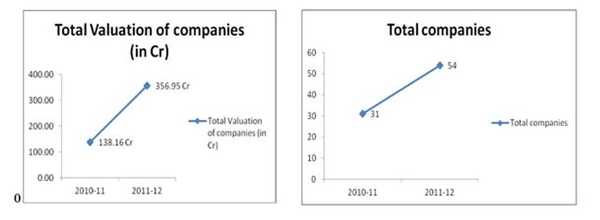 The Morpheus Unveils Stats From The Previous Year and Calls For Batch 8 Applications