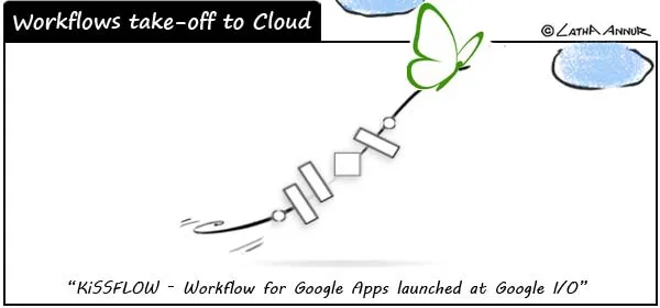 Cloud Cartoon