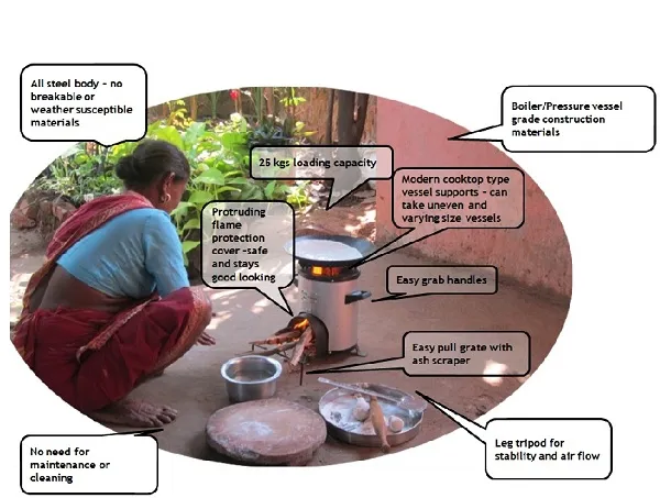 Greenway Smart Stove Advantages