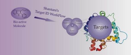 India Innovation Fund Invests in Shantani Proteome Analytics, a Life Science Technology Company