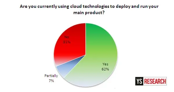 cloud_survey