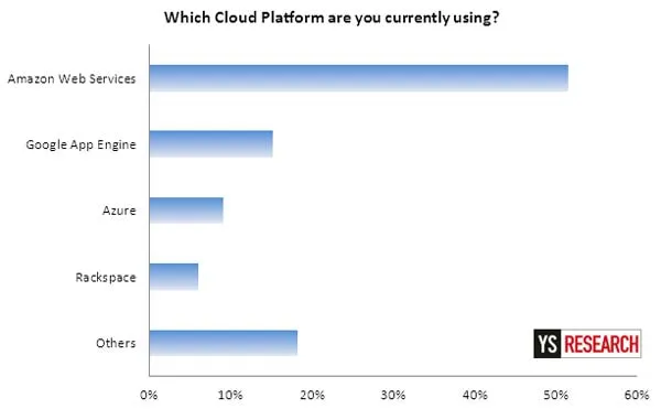 cloud_survey