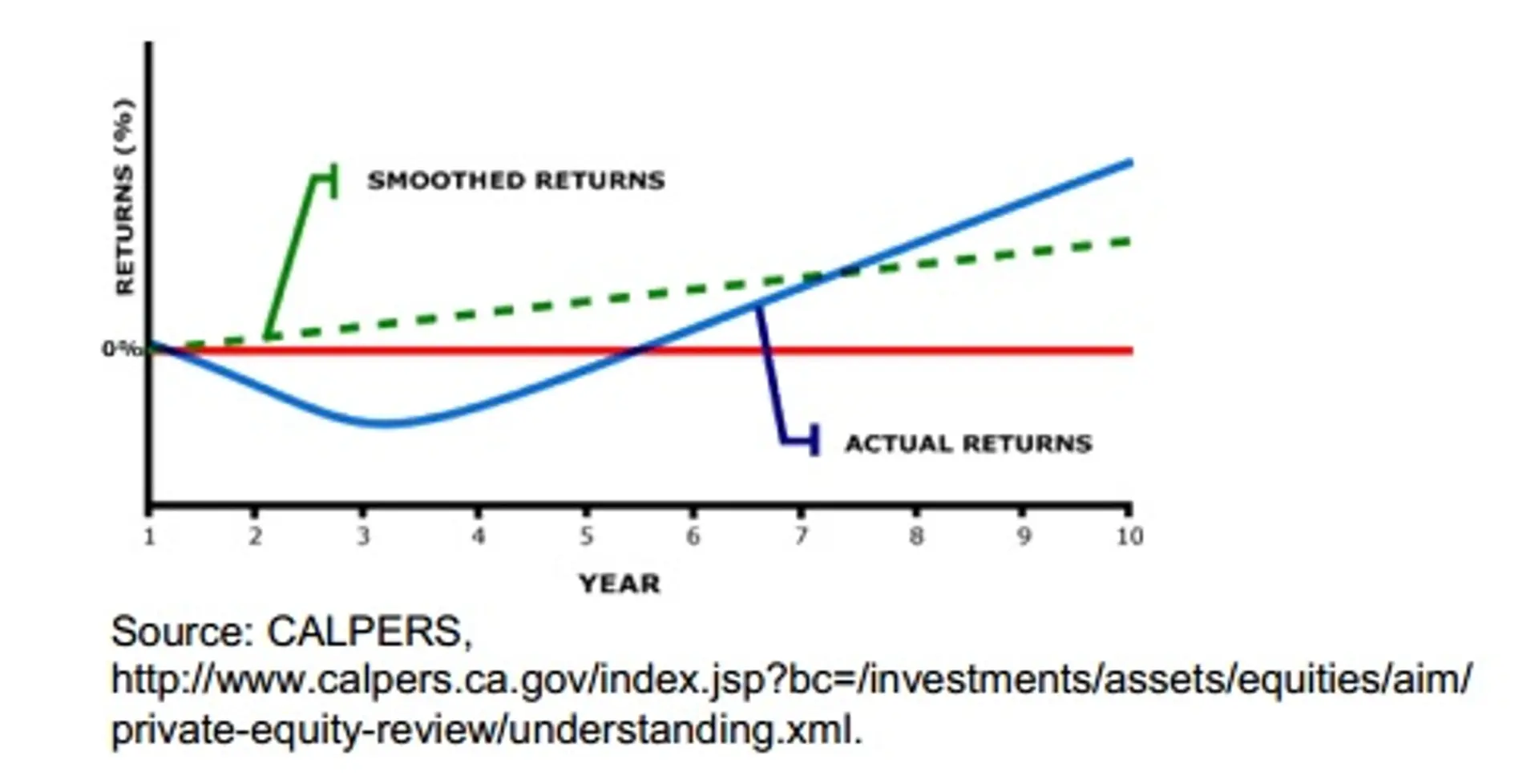 Kauffman Report Debunks the J-Curve Theory About VC Firms