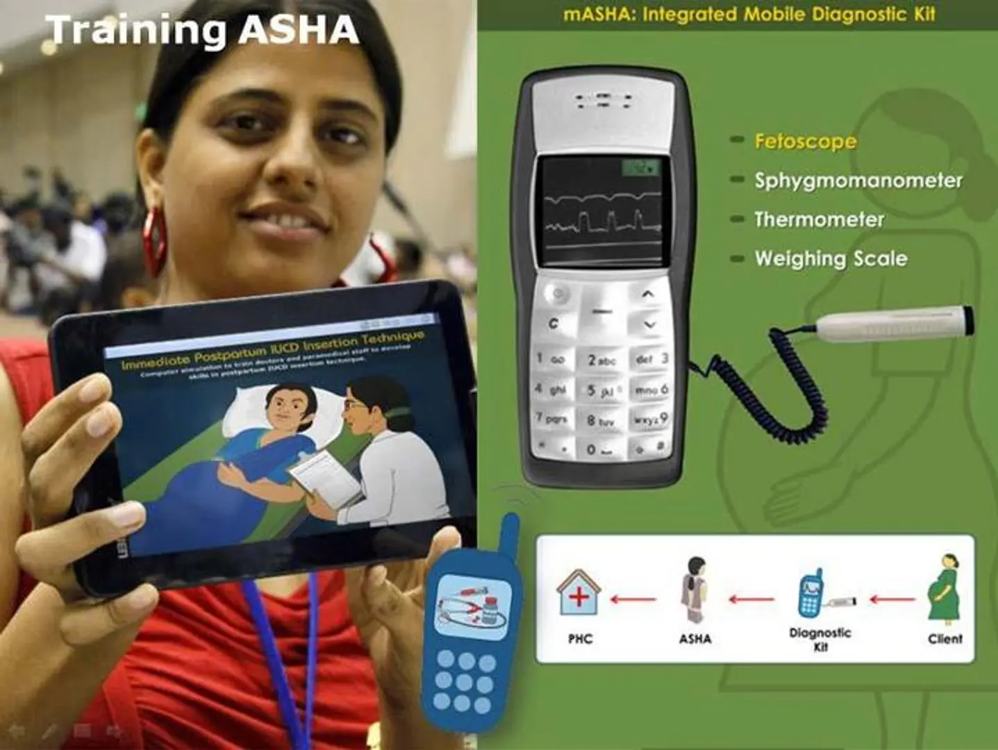 ZMQ builds social games for change on Gandhigiri to Micro-Finance Institutions