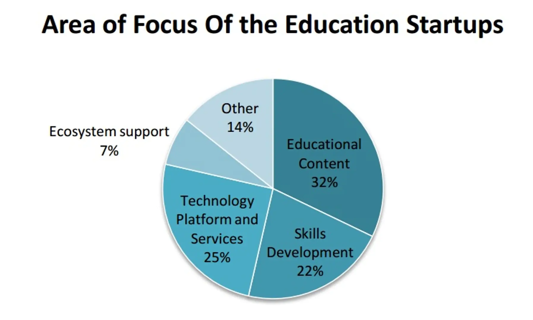 Startups That'll Shape the Education Industry in India- EduStars
