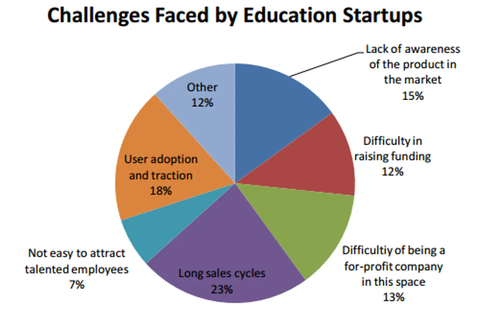 The 2012 EduStars Survey Report