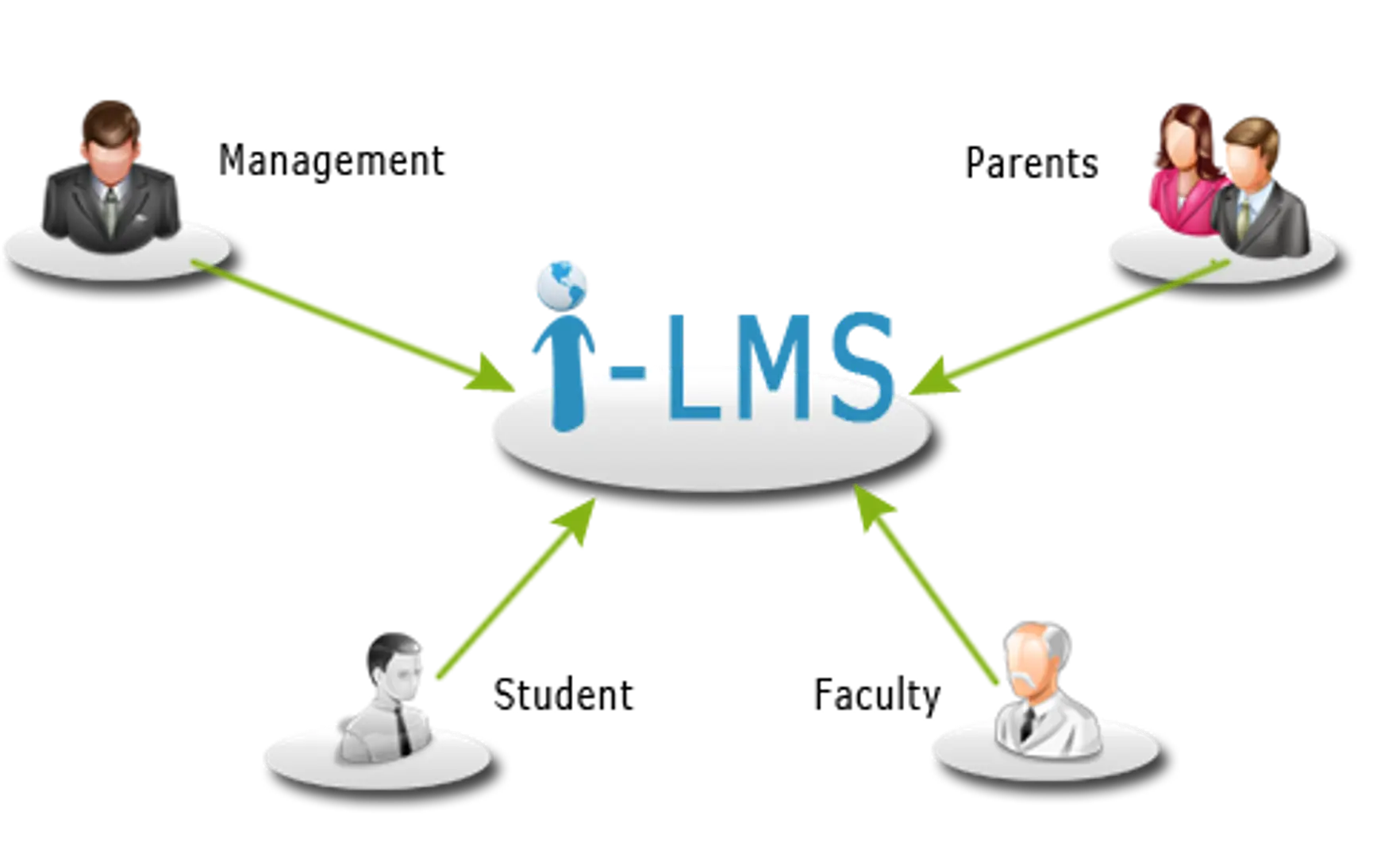 Linways: an E-Learning Enabler for Indian Colleges