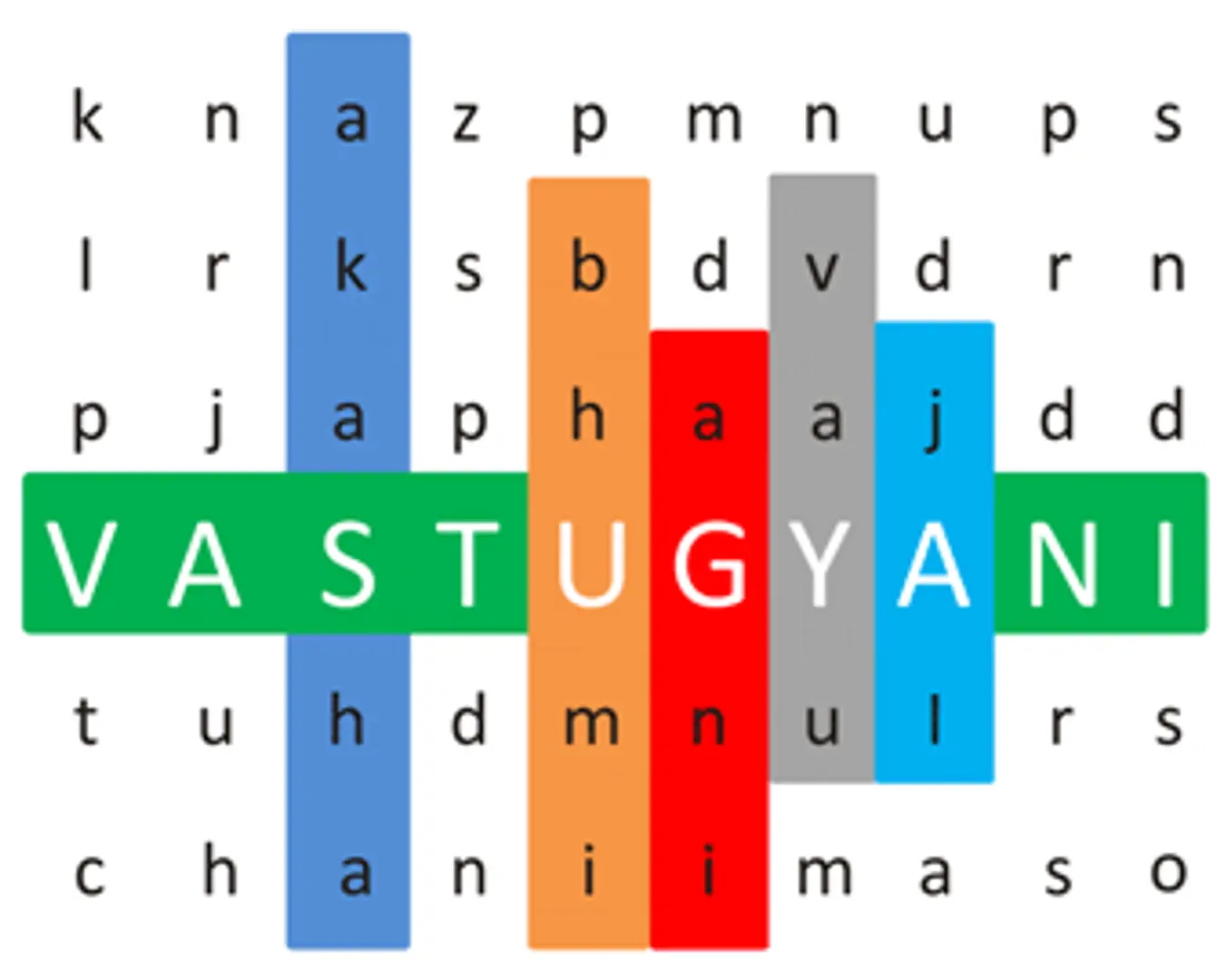 Vastugyani: A Startup Spreading the Knowledge of Vastu Shashtra!