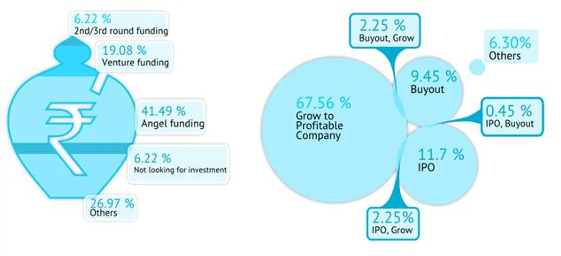 Download the State of the Startup Report!