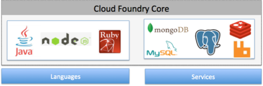 Cloud Foundry Core Defines The Baseline Feature Set Of Cloud Foundry ...