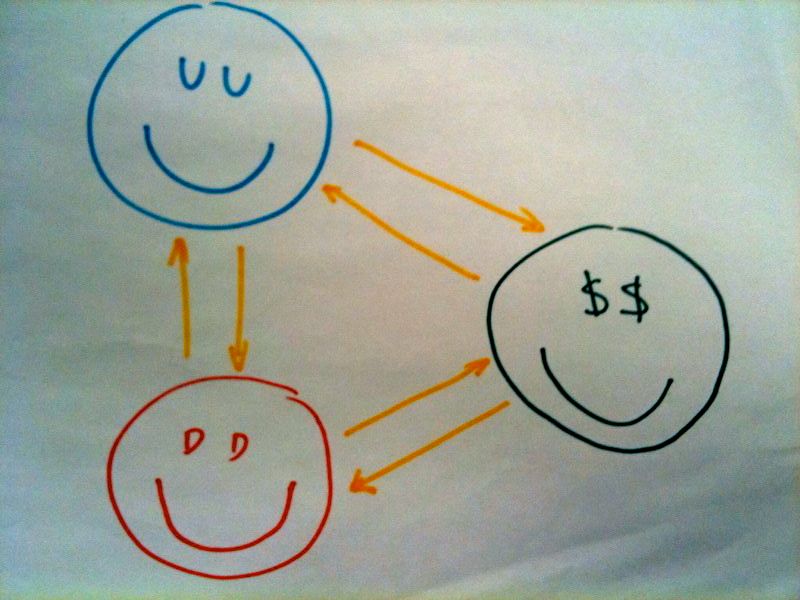 How A Pack Of Developers Built a Product That Sold To More than 4500 Customers Without Marketing