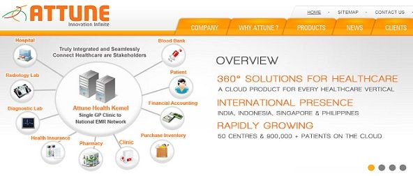 Cloud-based healthcare IT product company, Attune Raises USD 6 M from Norwest Venture Partners