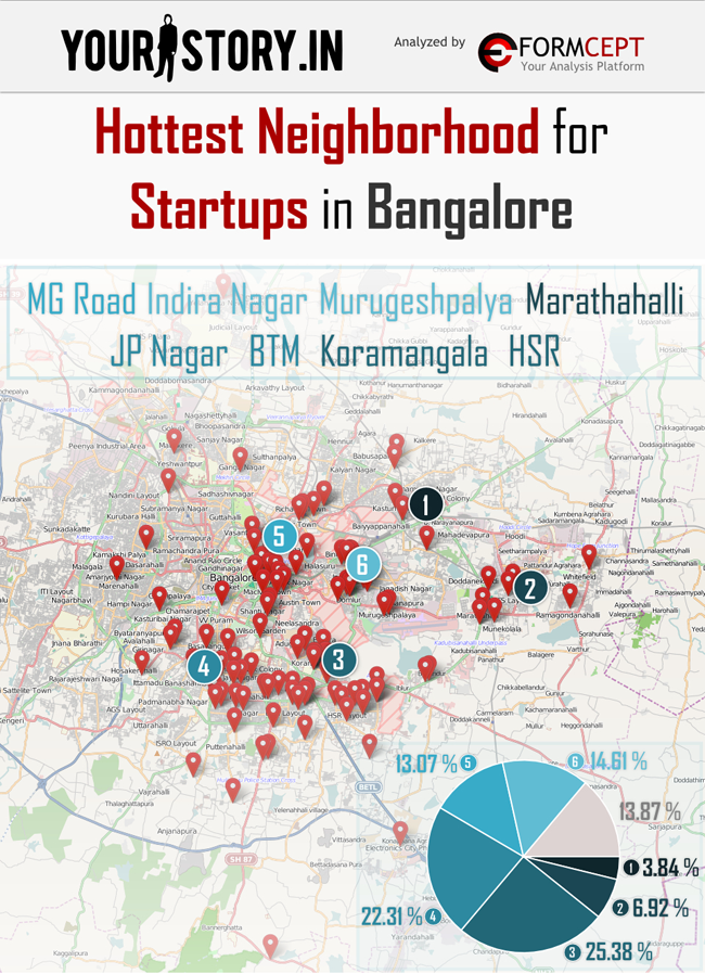 [Infographic] What are the hottest startup neighbourhoods in Bangalore?