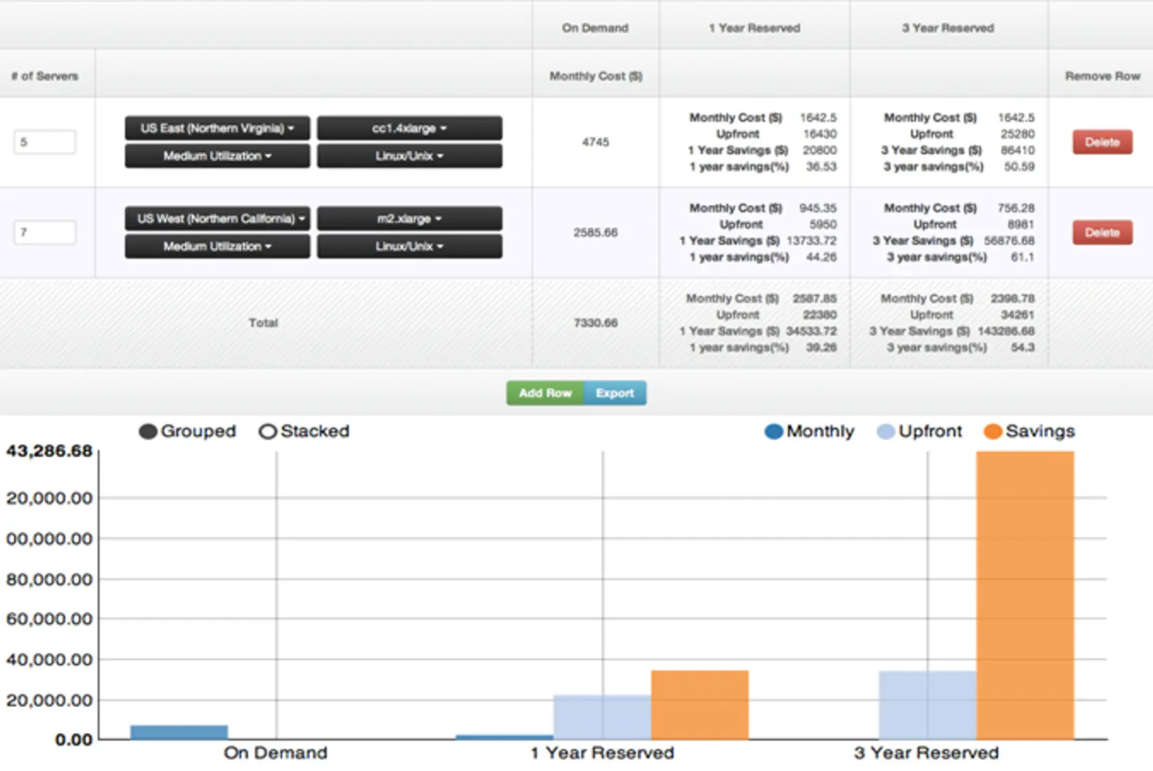 Analyze Your Cloud Spending With Xervmon