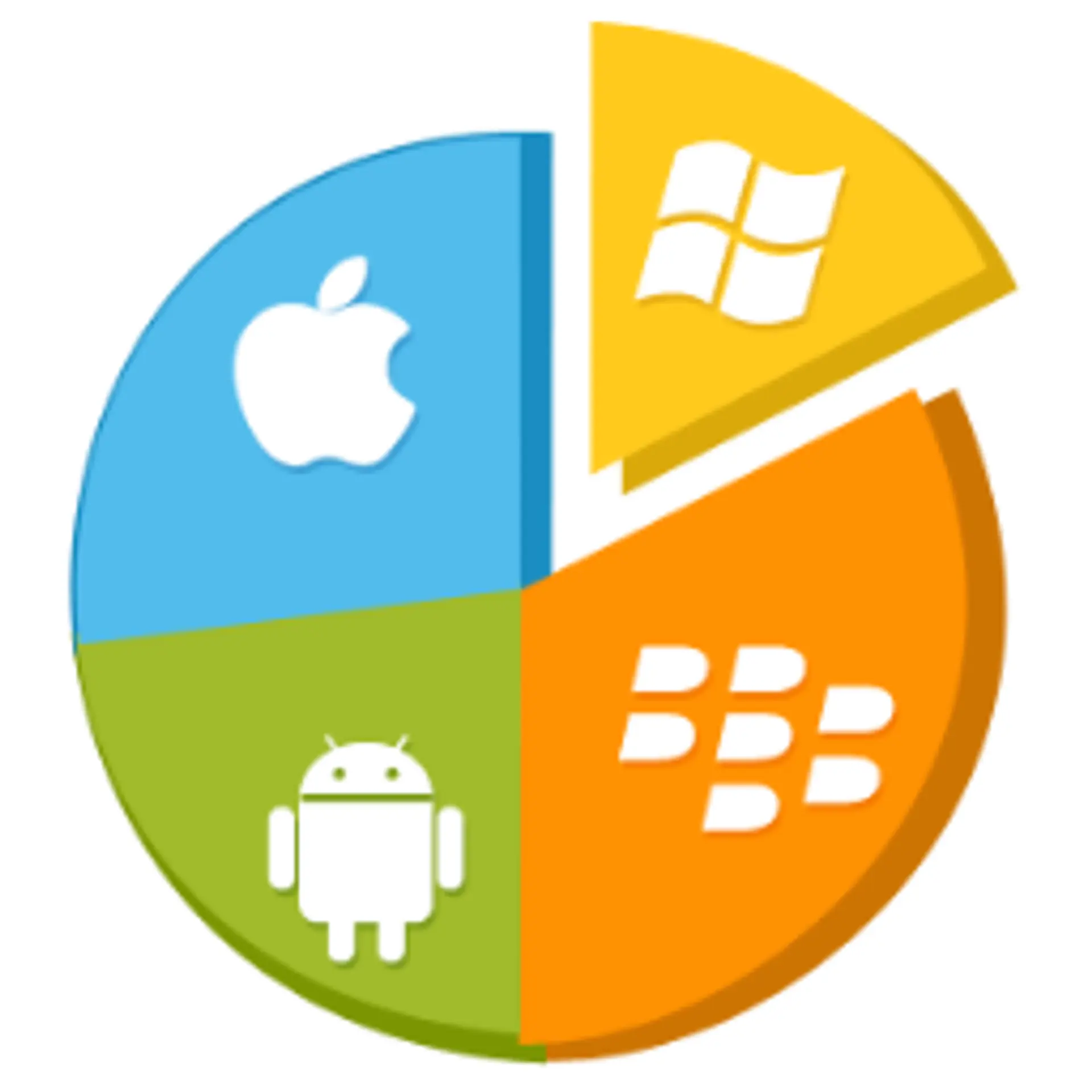 Mobile App building platform Appy Pie is now open to public use; Initial thoughts