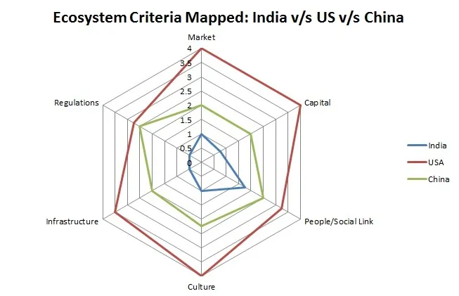 ecosystem criteria mapped
