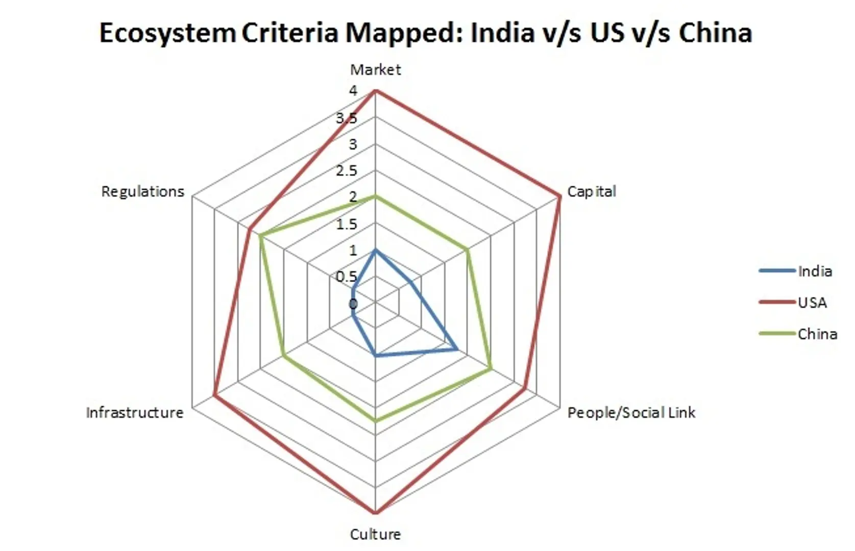 Is there enough funding for startups in India? The buck stops here.