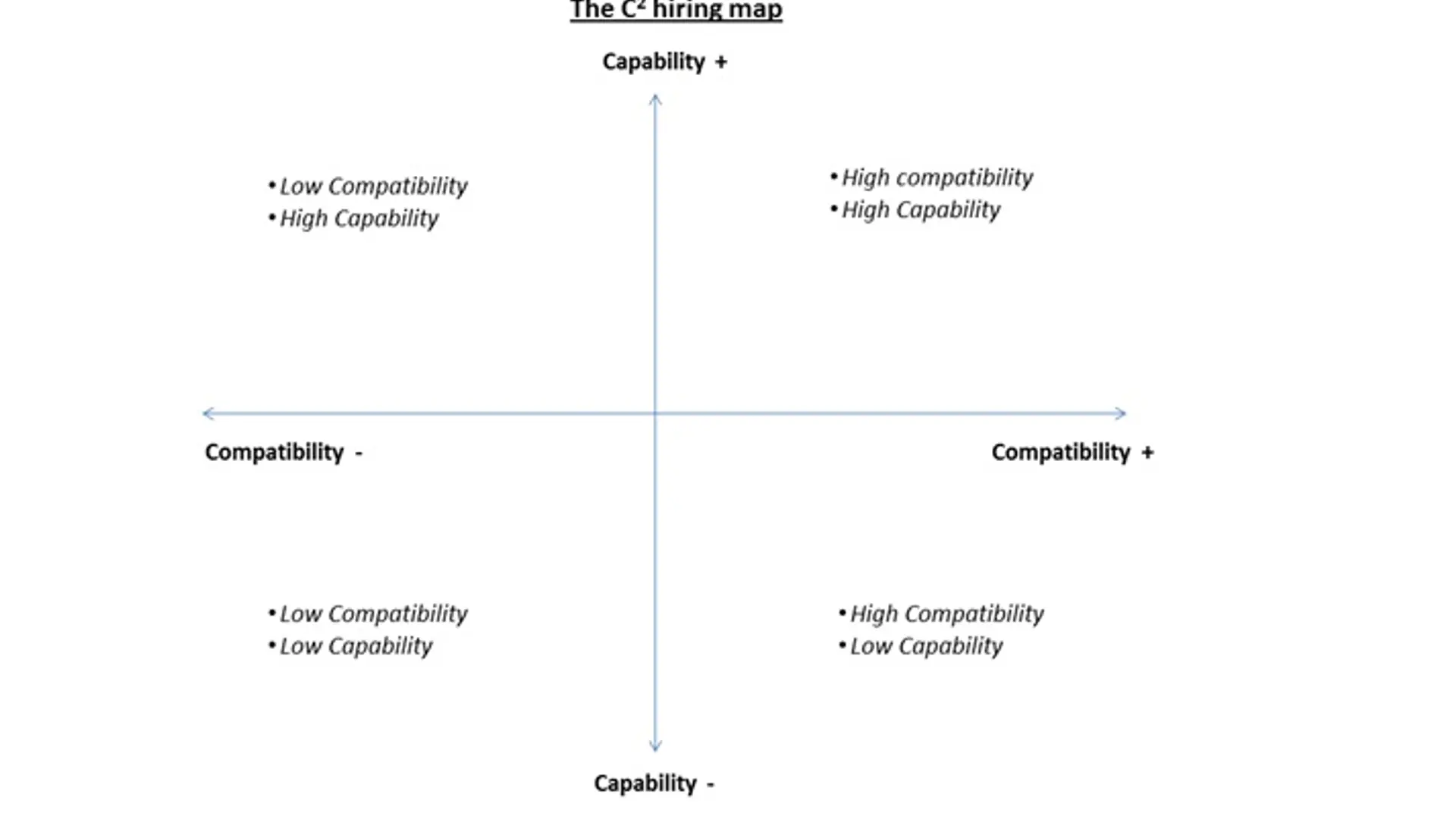 Tips and tricks on how to hire right!
