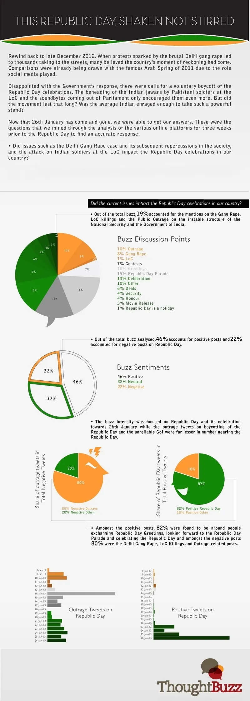 Republic Day Infographic-final