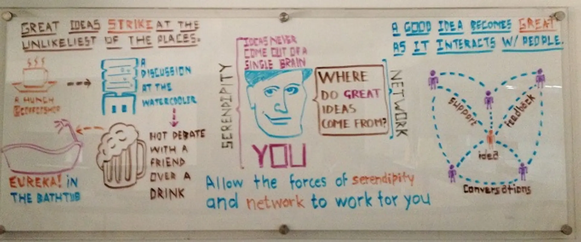 5 Reasons why entrepreneurs choose to work from a Co-working Space