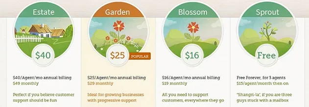 pricing