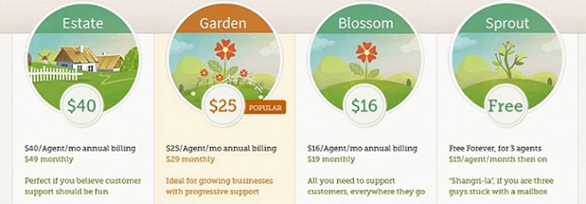 Freshdesk goes the extra mile with Freemium; Launches 'Forever Free' Plan