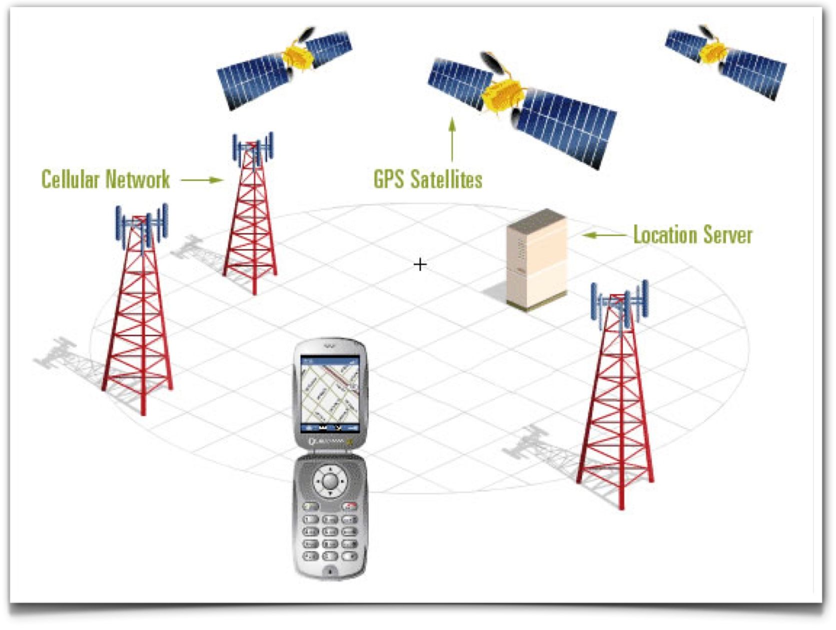 [YS Learn] LBS building blocks: Global Positioning System (GPS)