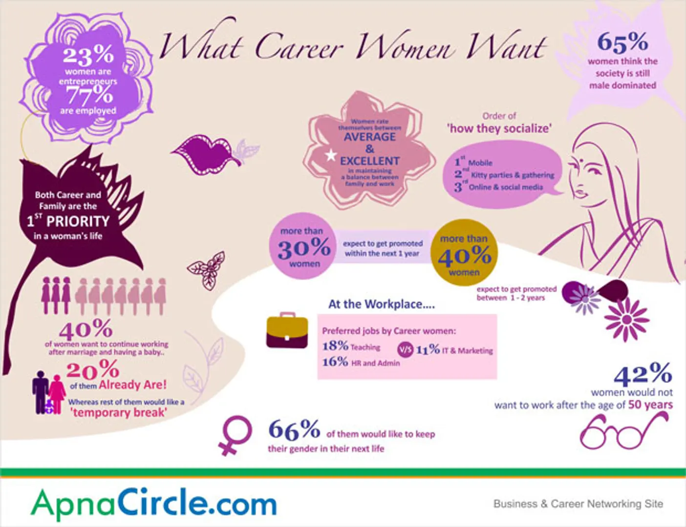 Understanding What Working Women Want