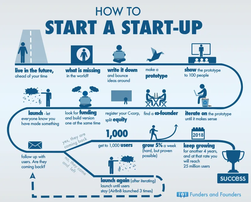 start info