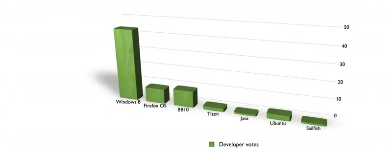 New Platform-App-Builder Test Tips