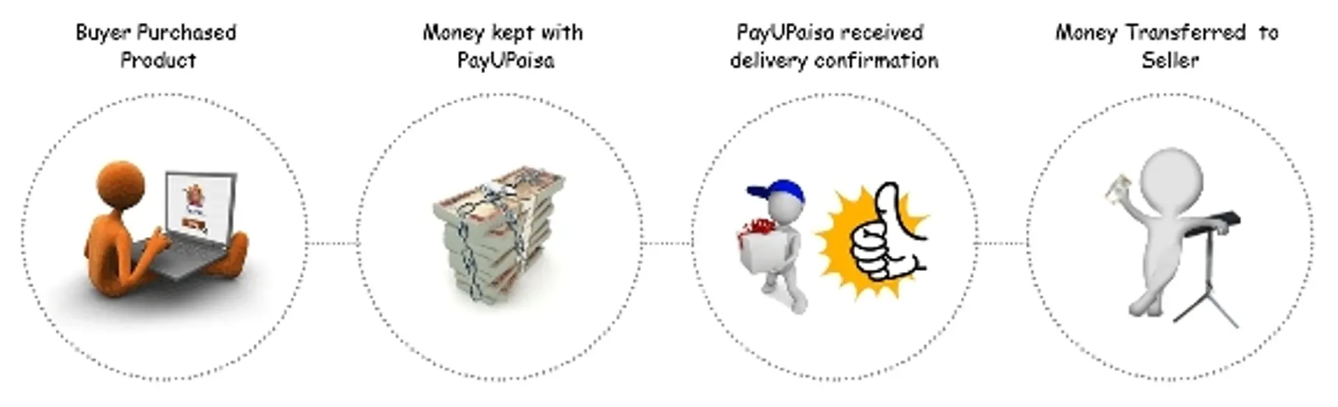 PayU India unveils PayUPaisa; an online payment solution for masses