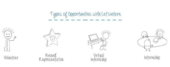 LetsIntern to conduct internship summits in Delhi colleges, startups ...