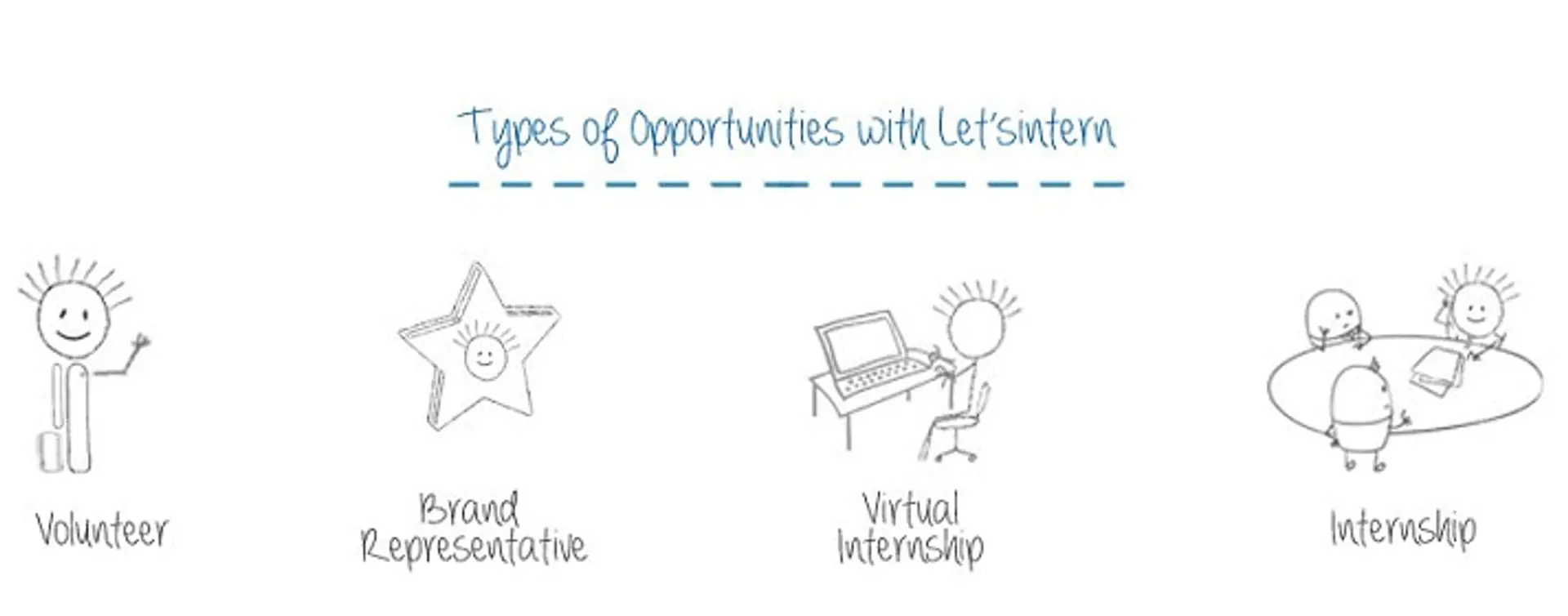 LetsIntern to conduct internship summits in Delhi colleges, startups looking to hire can register
