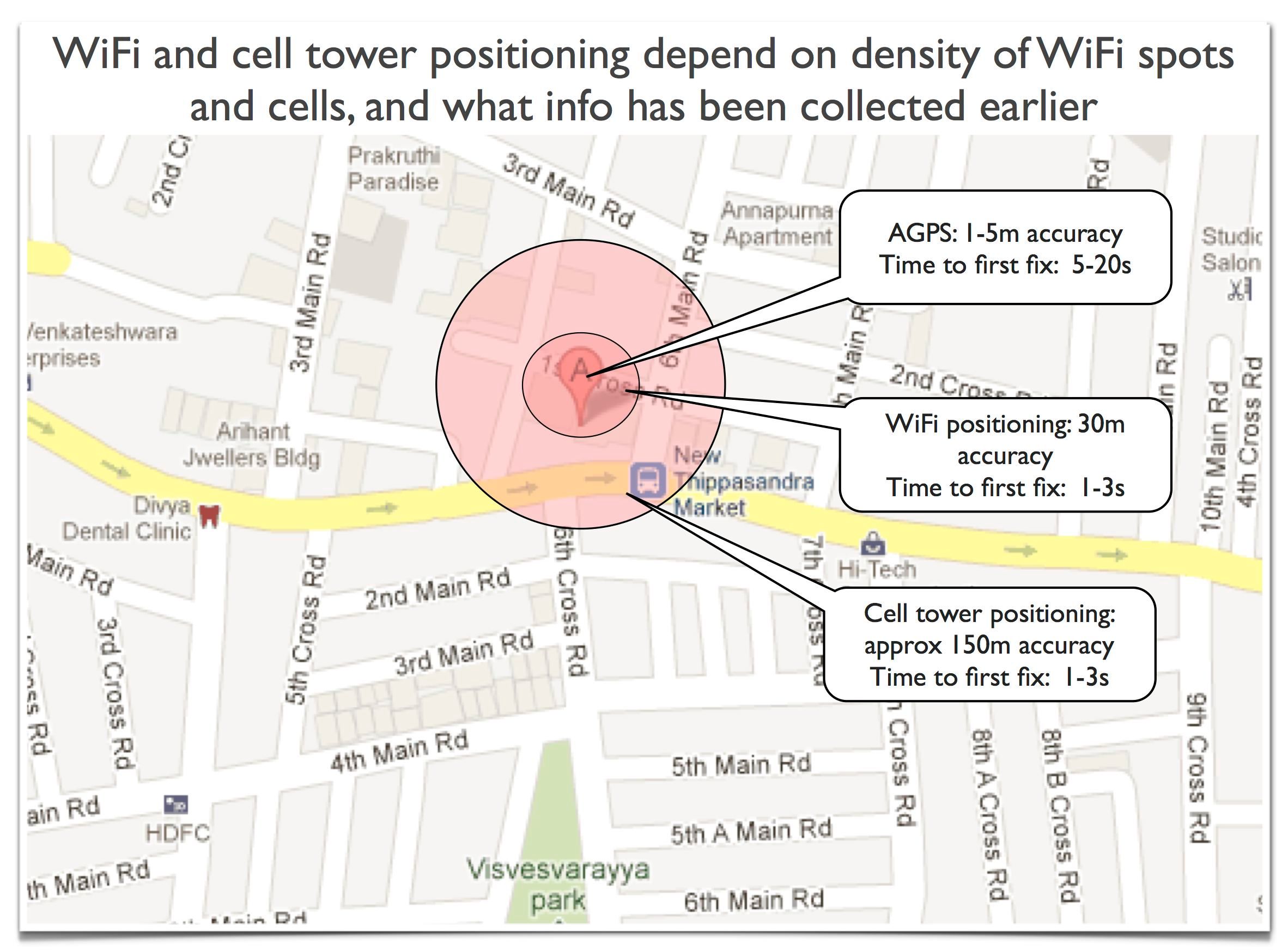 [YS Learn] LBS building blocks: Cell-tower & Wi-Fi Positioning