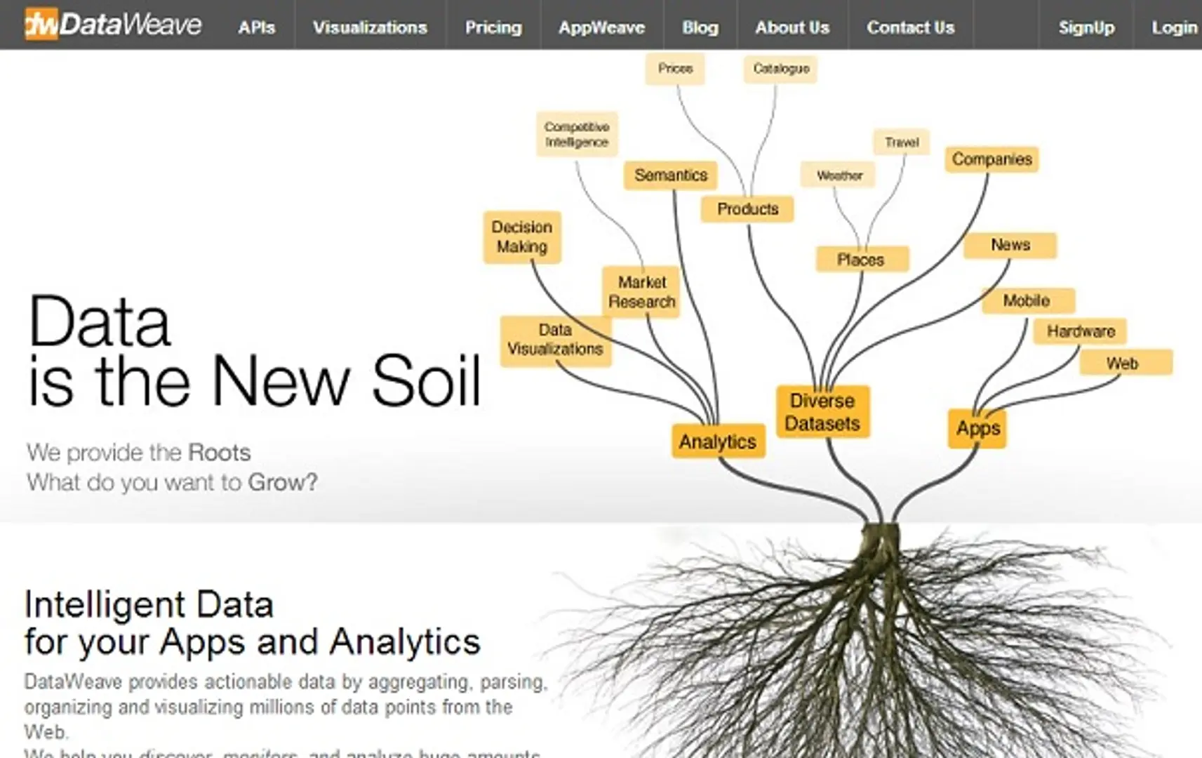 DataWeave raises an investment round from Blume, Times, 5ideas and others