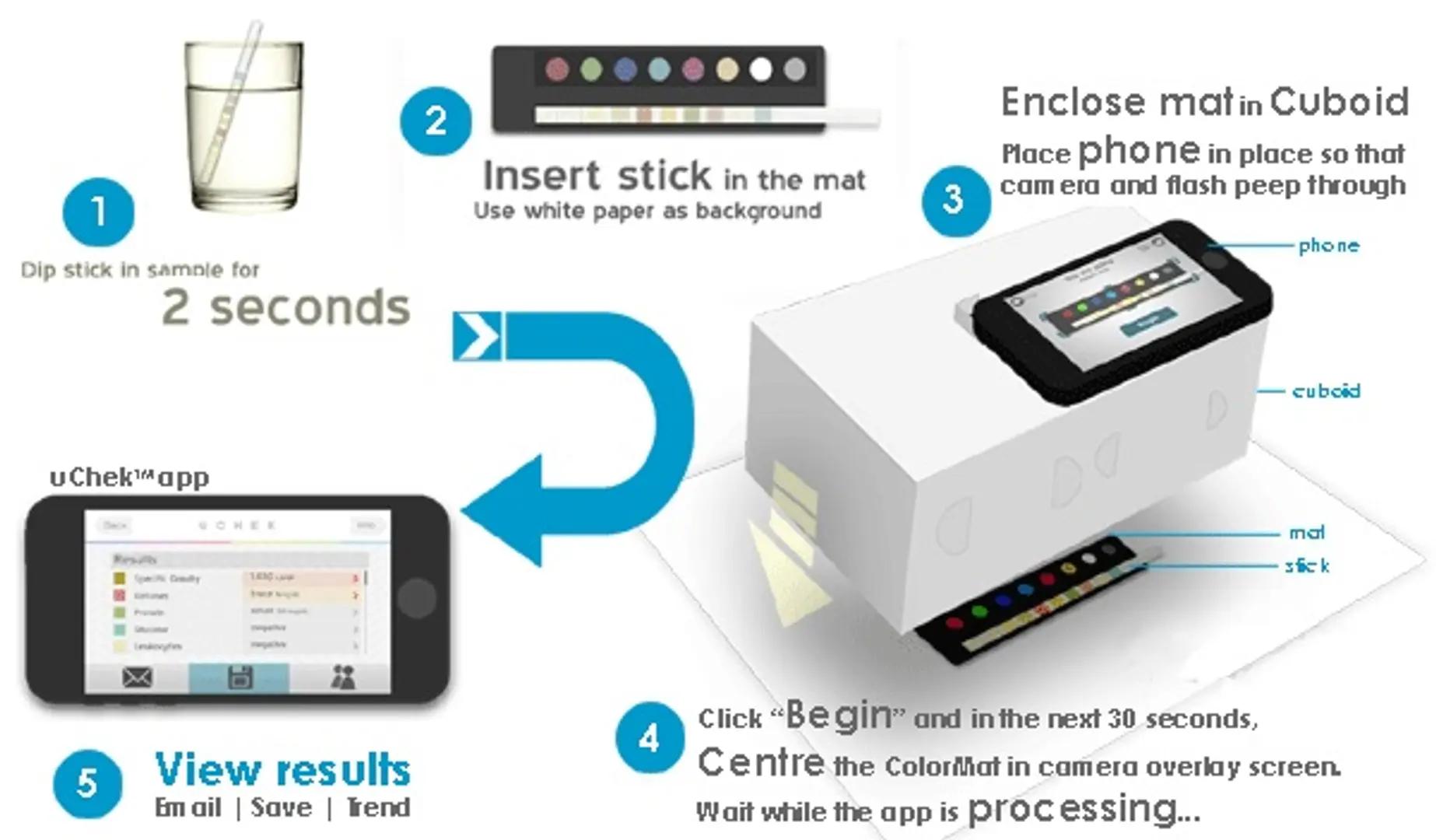 Biosense launches uChek: Urine analysis using a smartphone