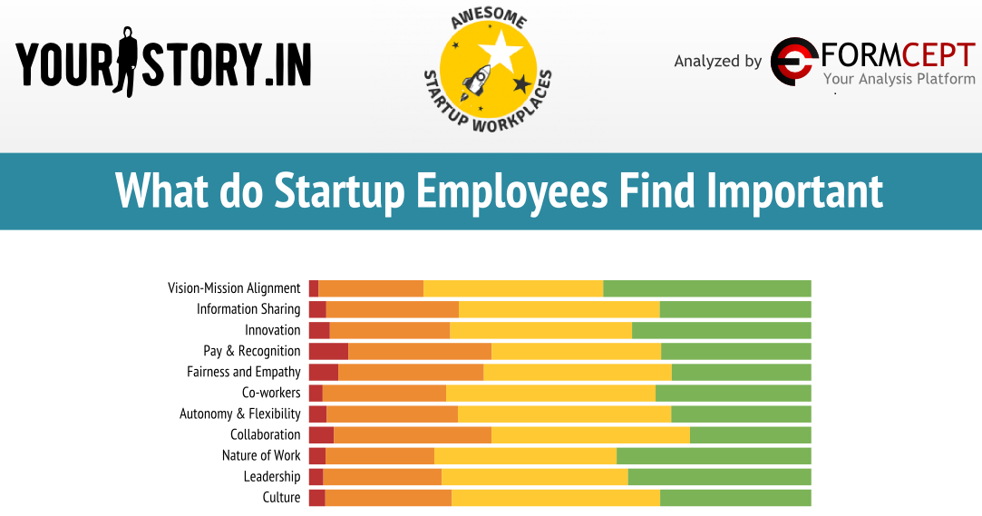 Awesome Startup Workplace Series: Understanding Mindsets of Startup Employees