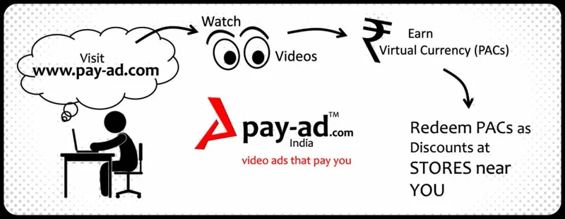 Pay-ad Site