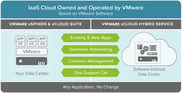 VMWARE