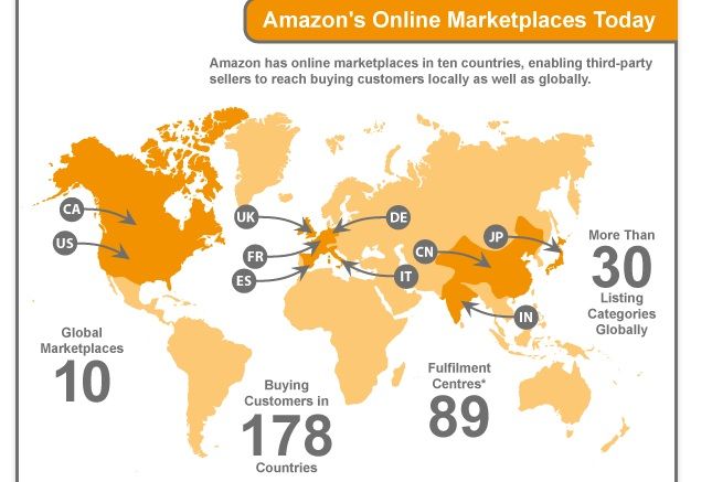 Amazon silently launches in India: Becomes the 10th nation to get the marketplace