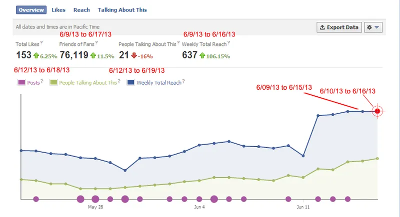 Facebook_Insights_Overview