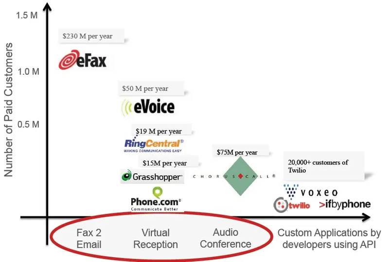 cloud telephony