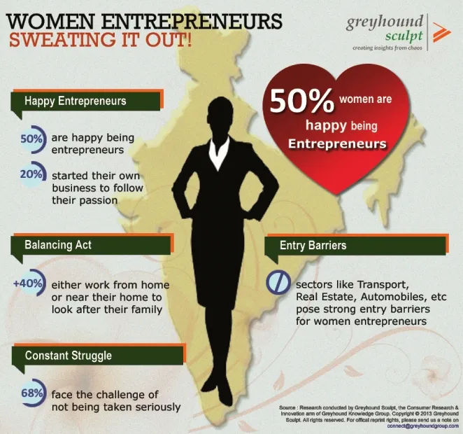 India women entrepreneurs