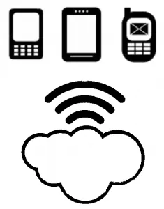 Credit ApiEvangelist: http://apievangelist.com/